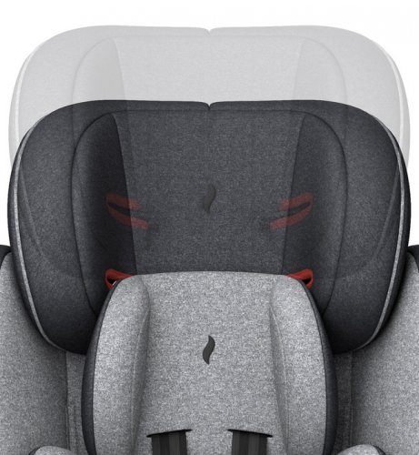 Автокресло Osann FLUX PLUS 9-36 кг фото 6